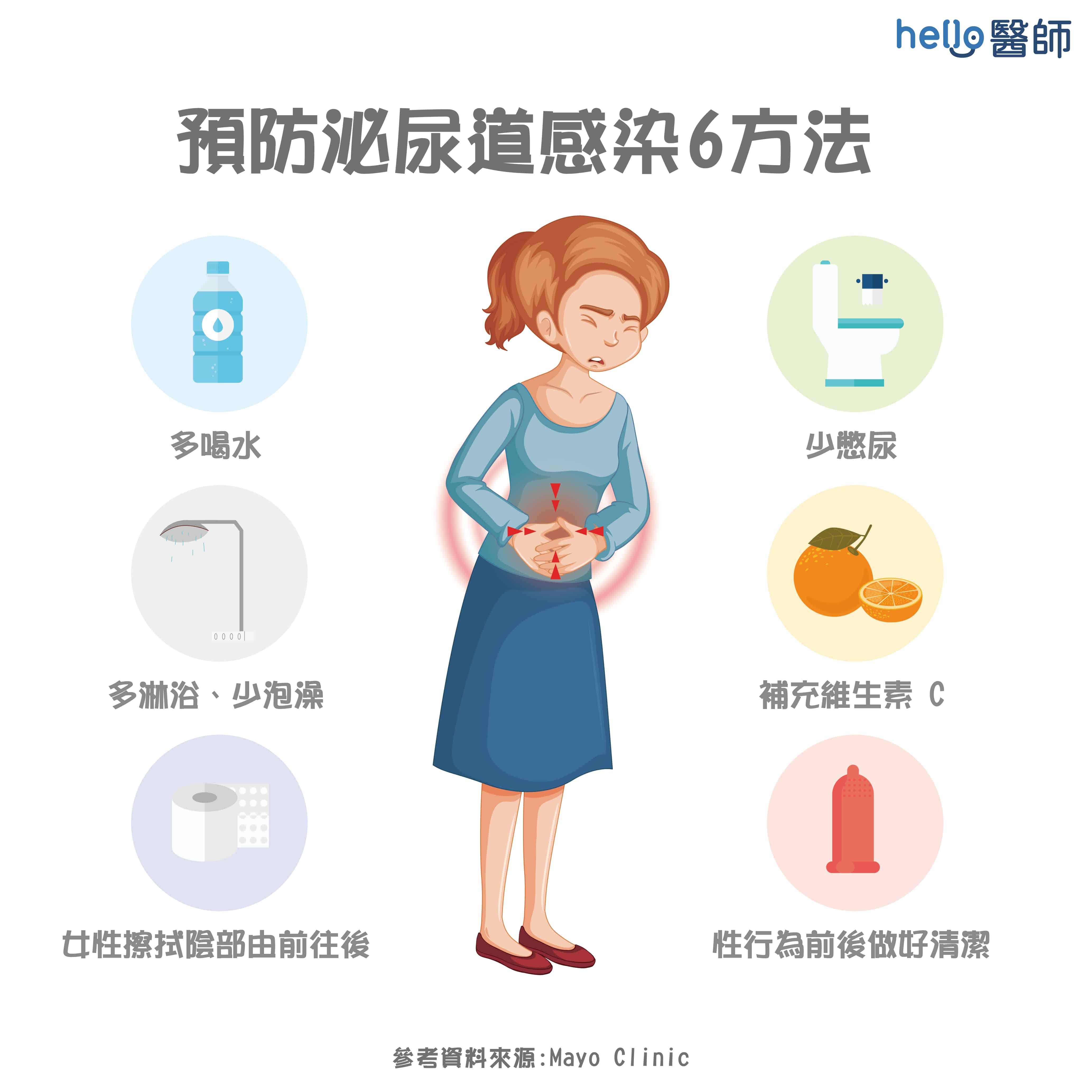  預防泌尿道感染 6 方法