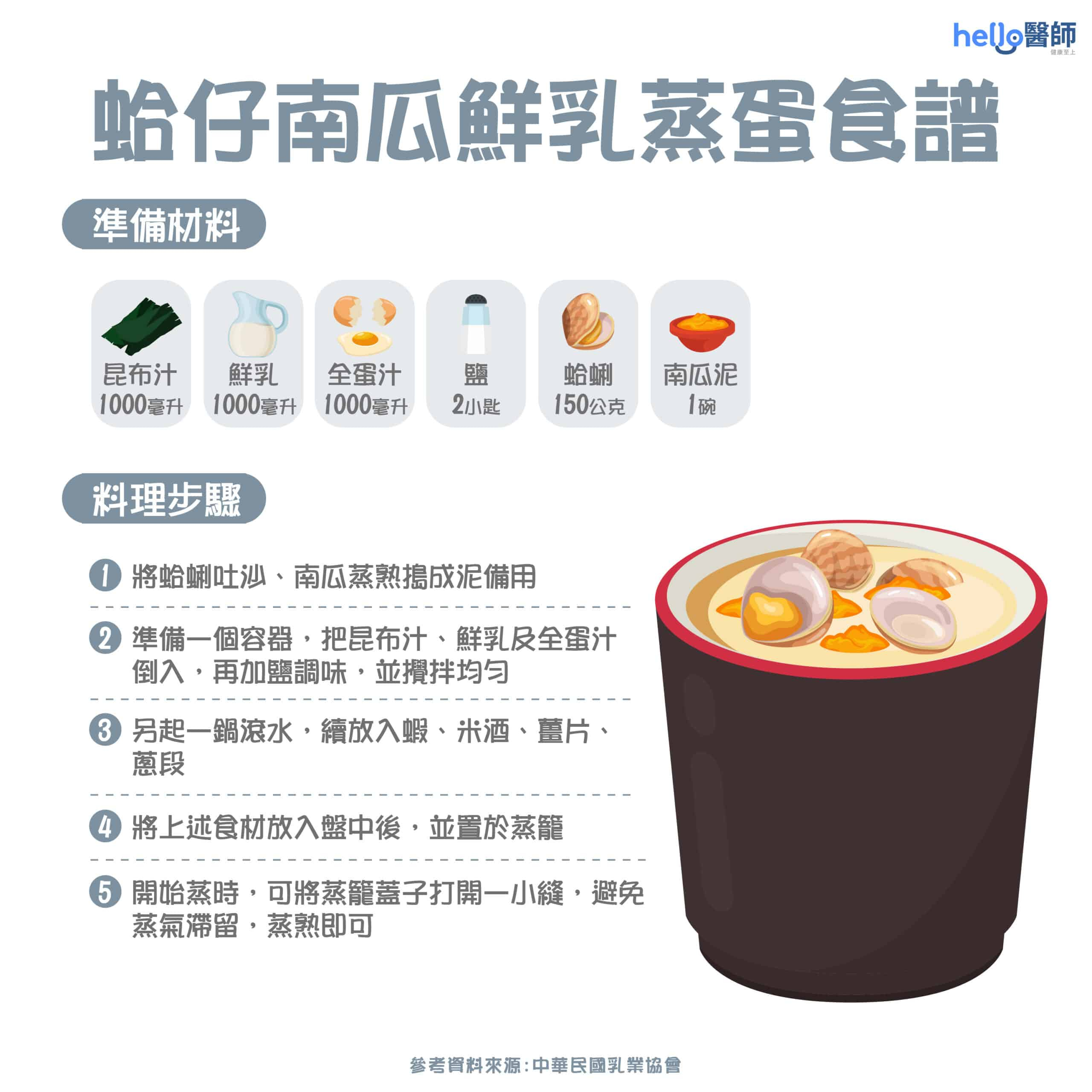 蛤仔南瓜鮮乳蒸蛋食譜