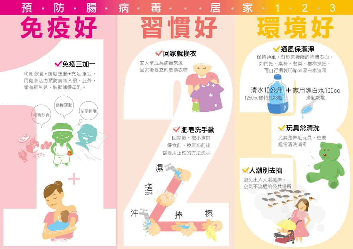 腸病毒預防傳染方法